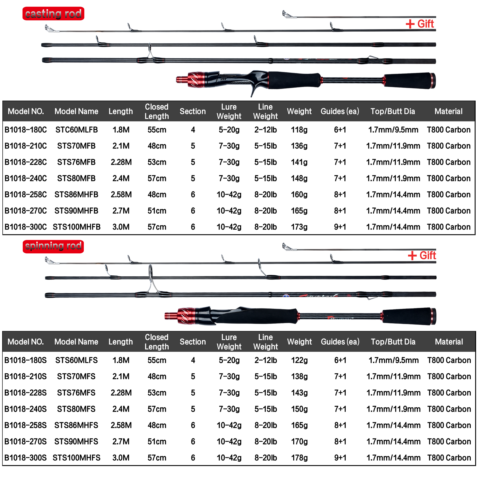 BIUTIFU Spinning Casting Fuji  - Fishing Rod Surf recensione e prezzo