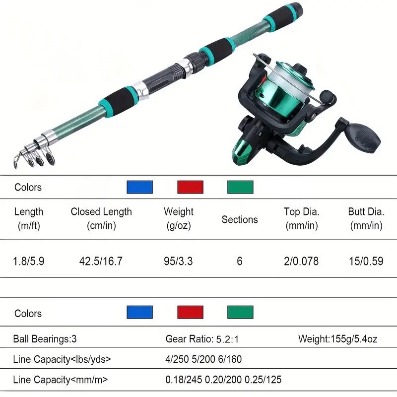 Fishing Pole Set Full Kits Wit - Fishing Rod Ice recensione e prezzo