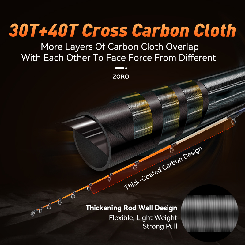 LEYDUN ZORO Light Fishing Rods - Fishing Rod Surf recensione e prezzo