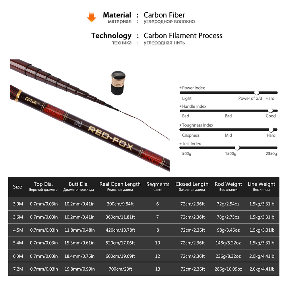 Goture Carbon Fiber Telescopic - Fishing Rod Tip Replacement recensione e prezzo