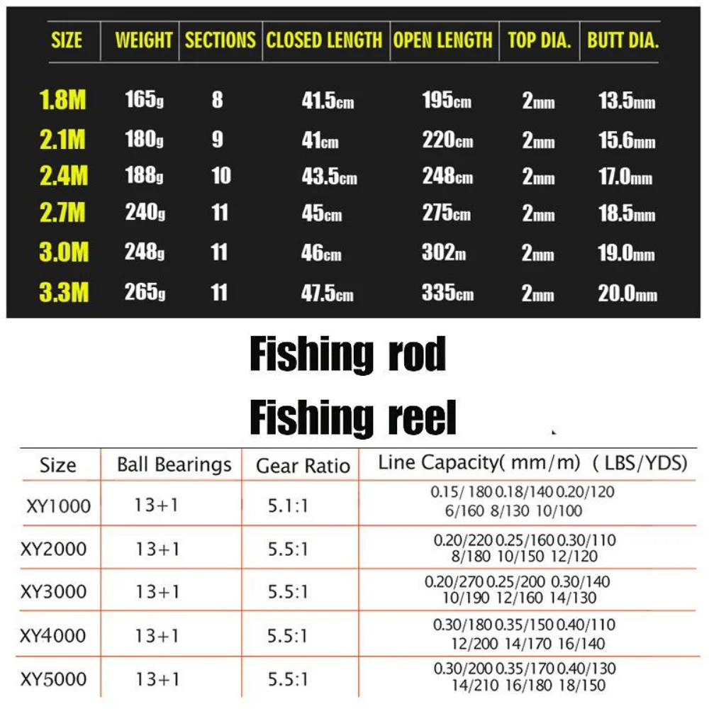 Sougayilang 1.8-3.3m Carbon Fi - Fishing Rod Surf recensione e prezzo