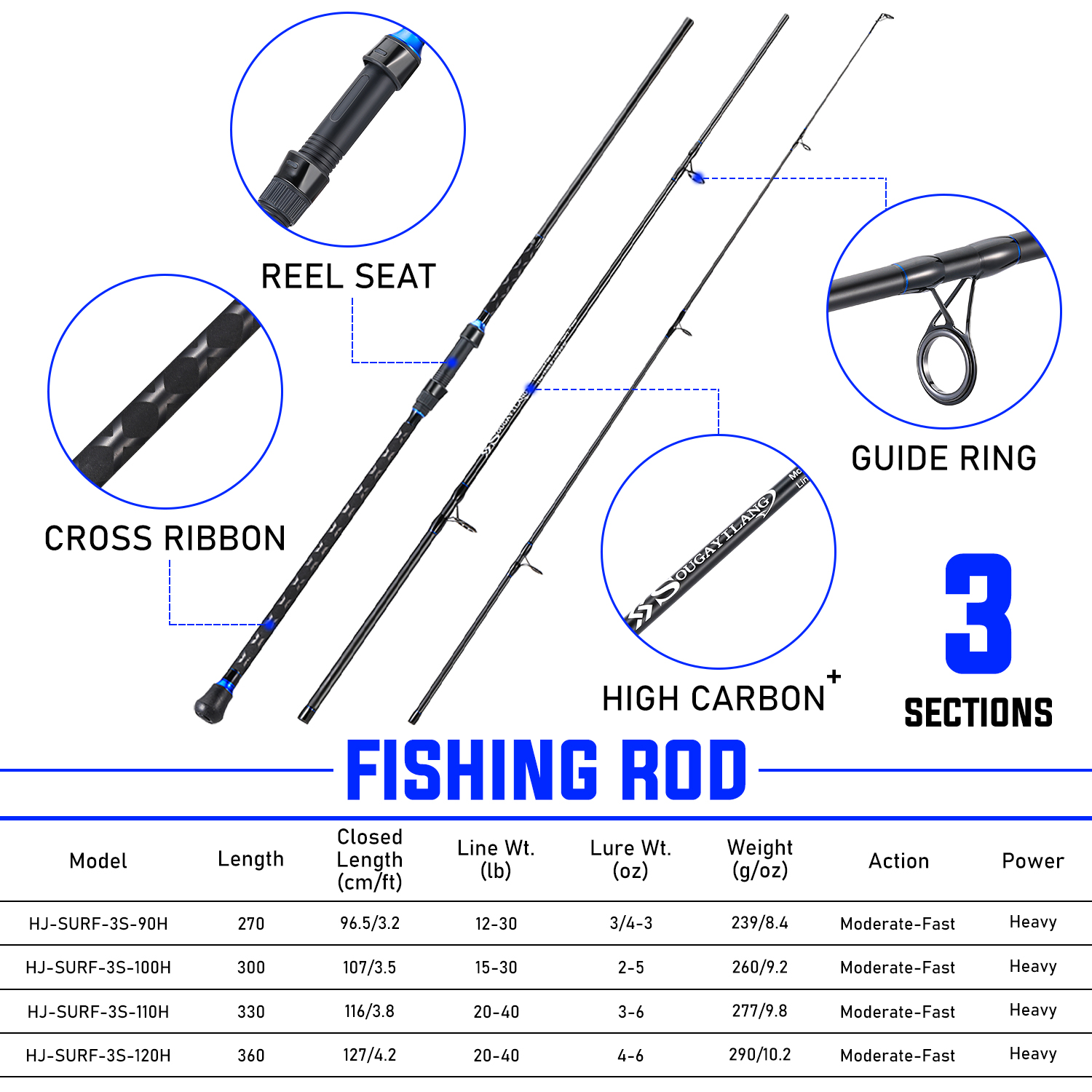 Sougayilang 2.7/3.0/3.3/3.6m 3 - Fishing Rod Surf recensione e prezzo