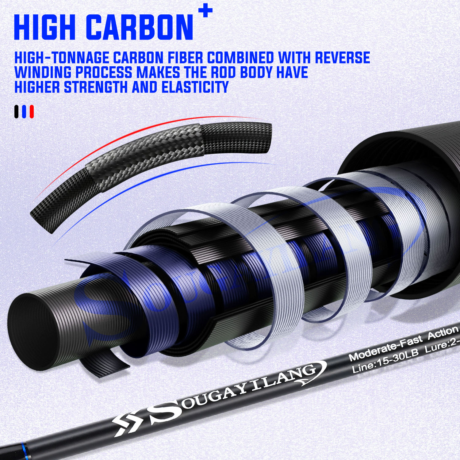 Sougayilang 2.7/3.0/3.3/3.6m 3 - Fishing Rod Surf recensione e prezzo