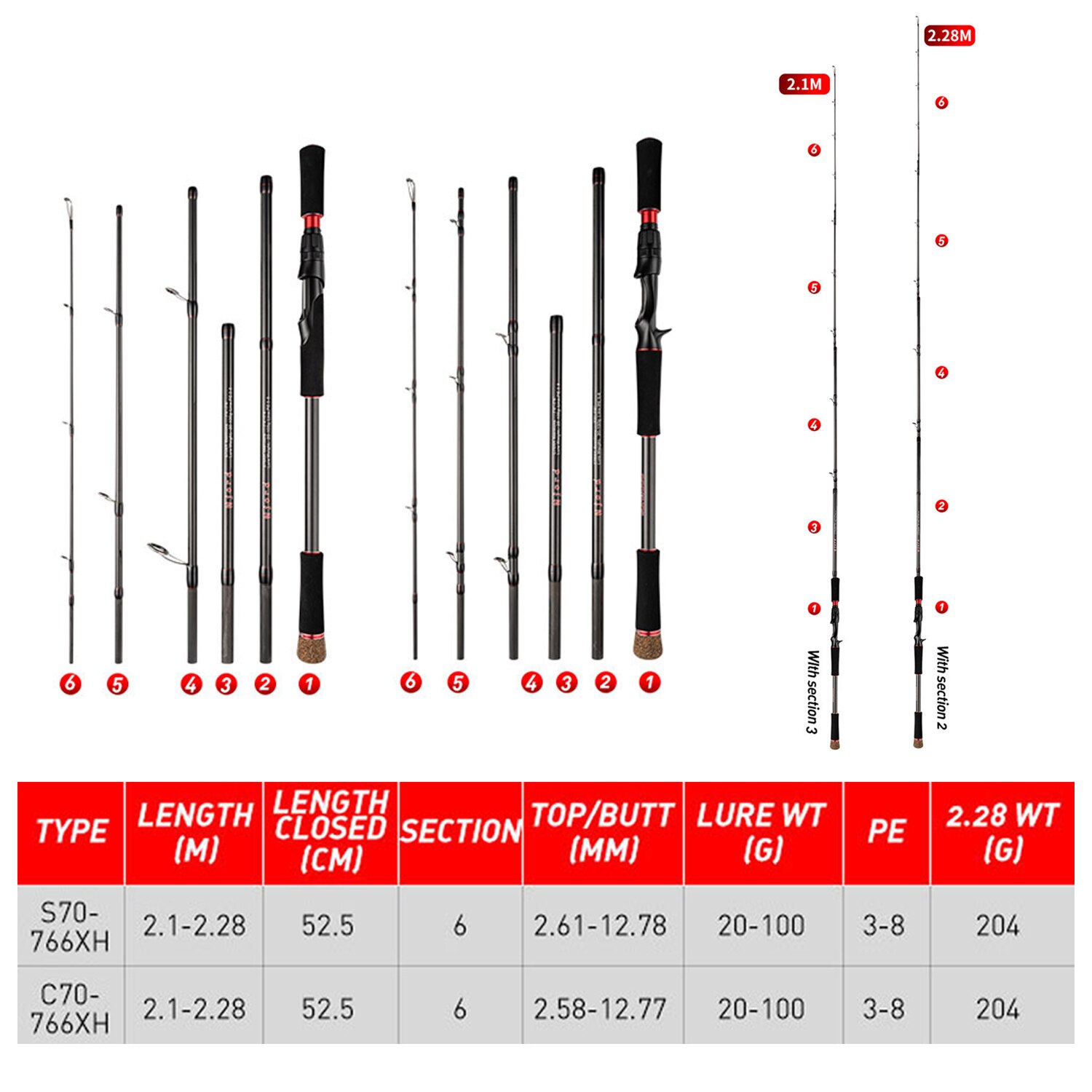 Fishing Rod 6 Section Casting  - Fishing Rod Surf recensione e prezzo