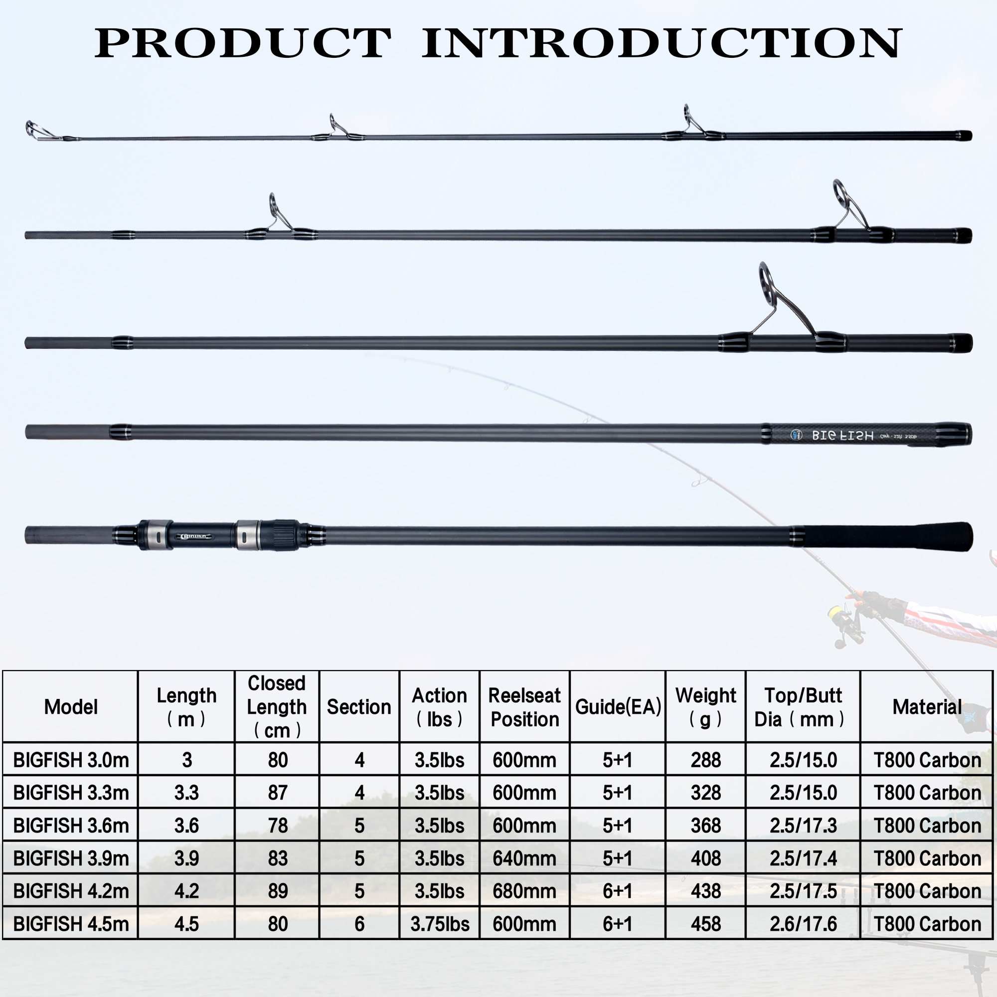 BIUTIFU BIGFISH Carp Surfcasti - Fishing Rod Surf recensione e prezzo