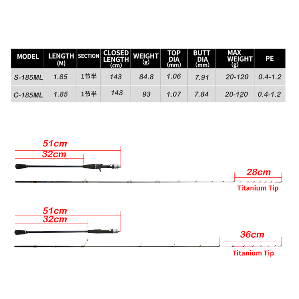 Johncoo chase185 ML 7:3 action - Fishing Rod Surf recensione e prezzo